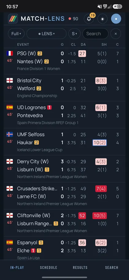 Il tabellone live di Match-Lens su un telefono con 90 partite in corso: le stesse colonne di numeri, molte di più colorate dove una squadra spinge.